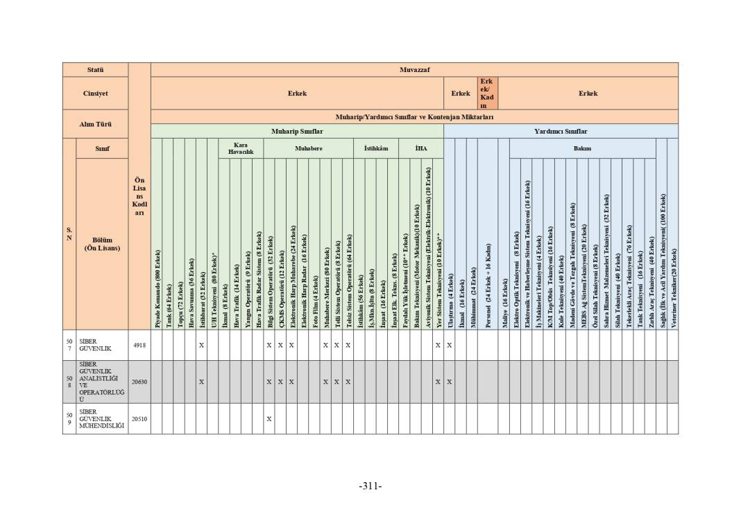 MSB 2025 astsubay alımı mezuniyet şartı tablosu 129